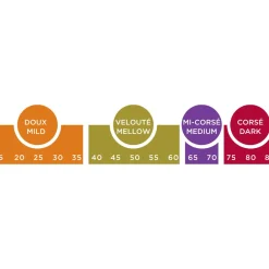 Decaffeinated|Coffee Beans><noscript><img width=