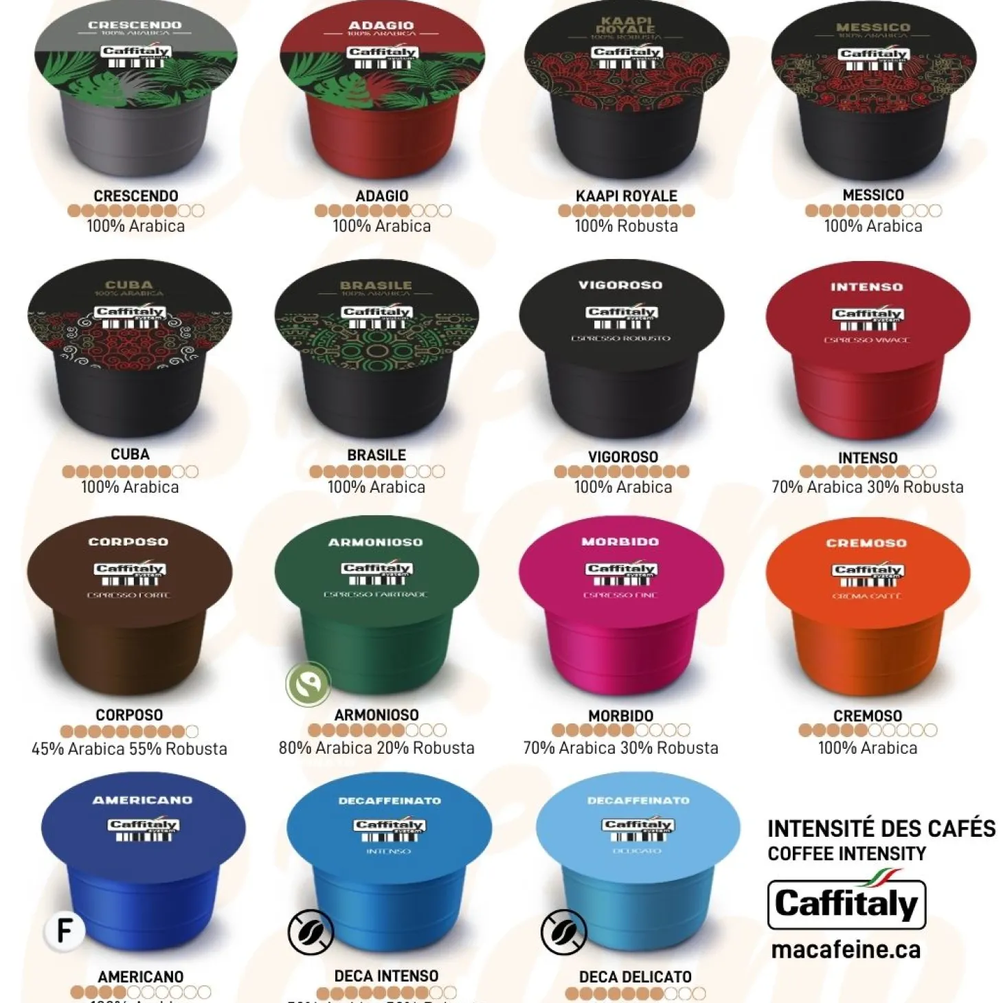 Caffitaly|Capsule>Ma Caféine Caffitaly coffee machine | S36 black