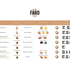 Faro Roasting Houses|Decaffeinated>Ma Caféine Faro Burneries | Natural decaffeinated Colombian coffee with cane sugar - 454 gr