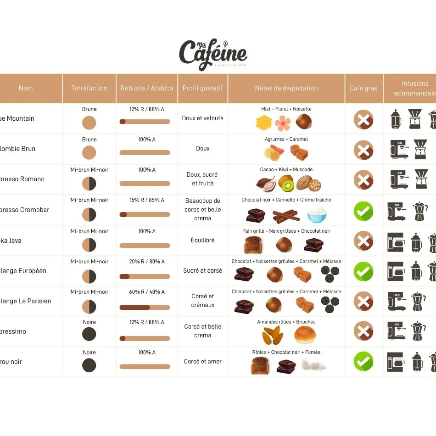 My Caffeine|Coffee Beans>Ma Caféine My Caffeine | Parisian Espresso 908gr
